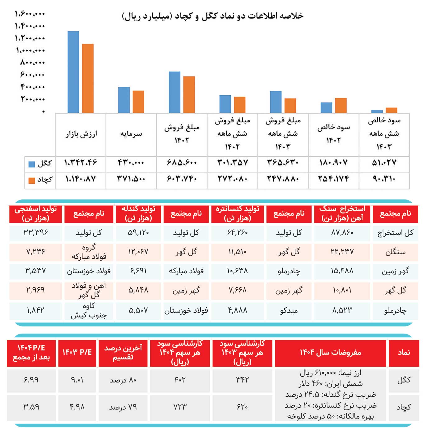 وضعیت دوقلوهای سنگ ‌آهنی بورس چطور است؟  