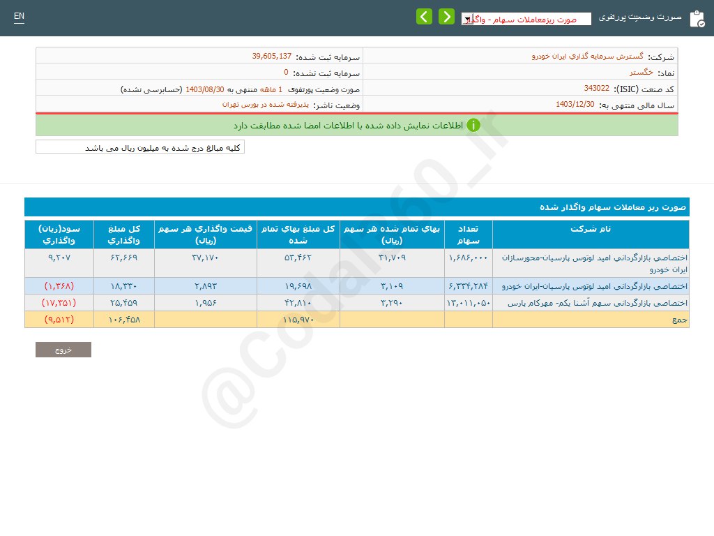 خگستر آبان را بدون حاصل به پایان رساند