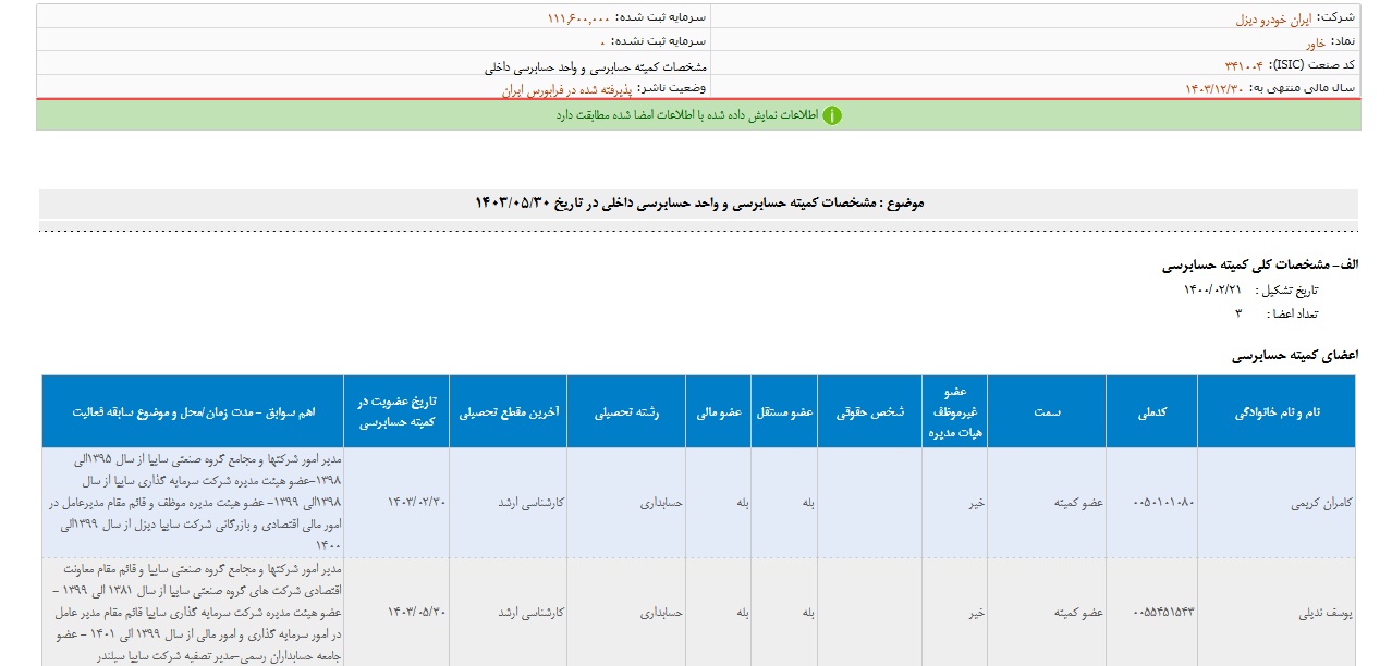 مشخصات کمیته حسابرسی خاور