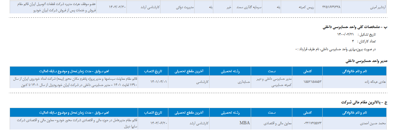 مشخصات کمیته حسابرسی خاور