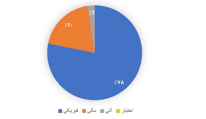 نقره سرمایه گذاری سودآور آینده