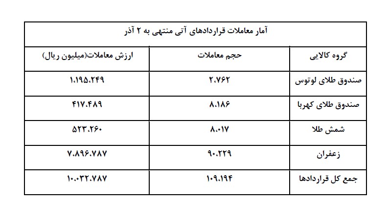 نقره سرمایه گذاری سودآور آینده