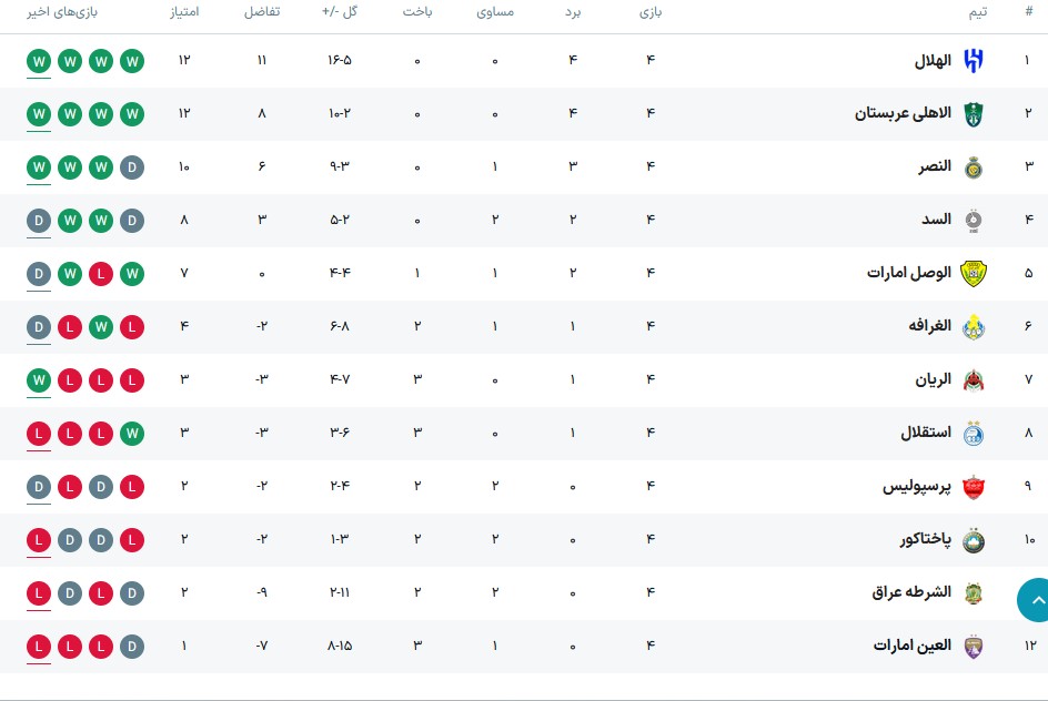 برنامه بازیها و جدول لیگ نخبگان آسیا