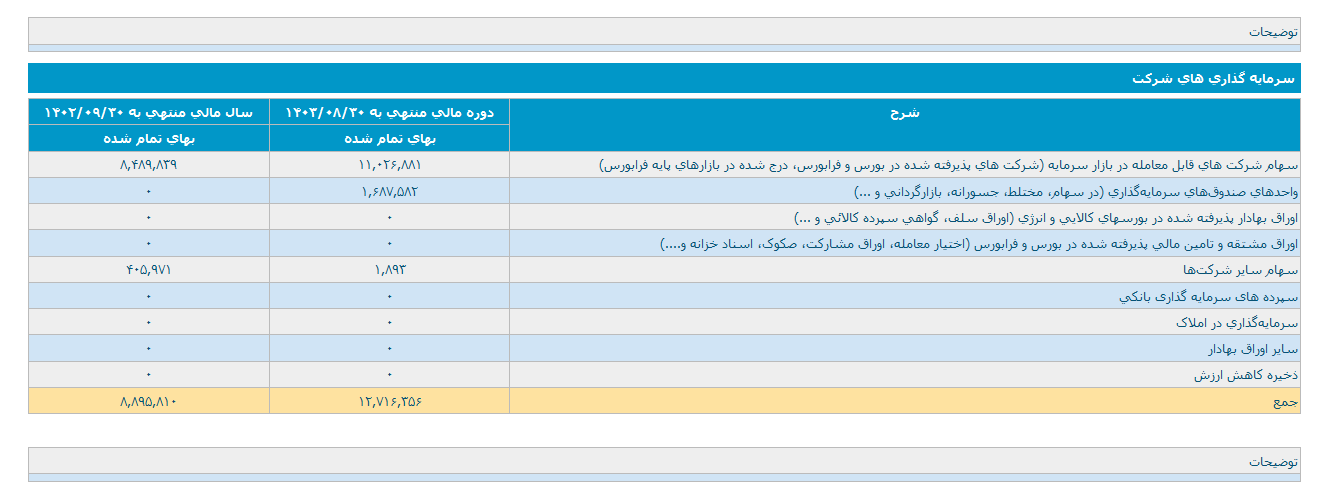 سود سهام محقق شده پردیس چقدر شد؟