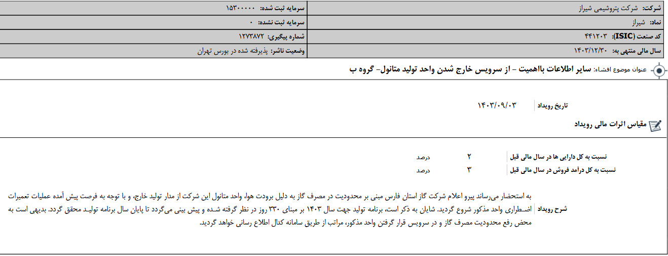 واحد متانول شیراز از سرویس خارج شد