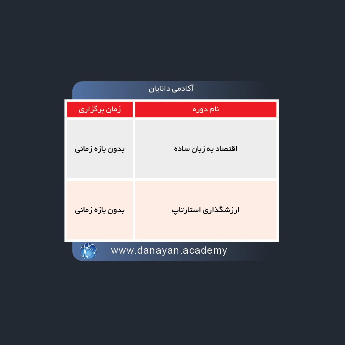 دوره های آموزش مالی در هفته آینده