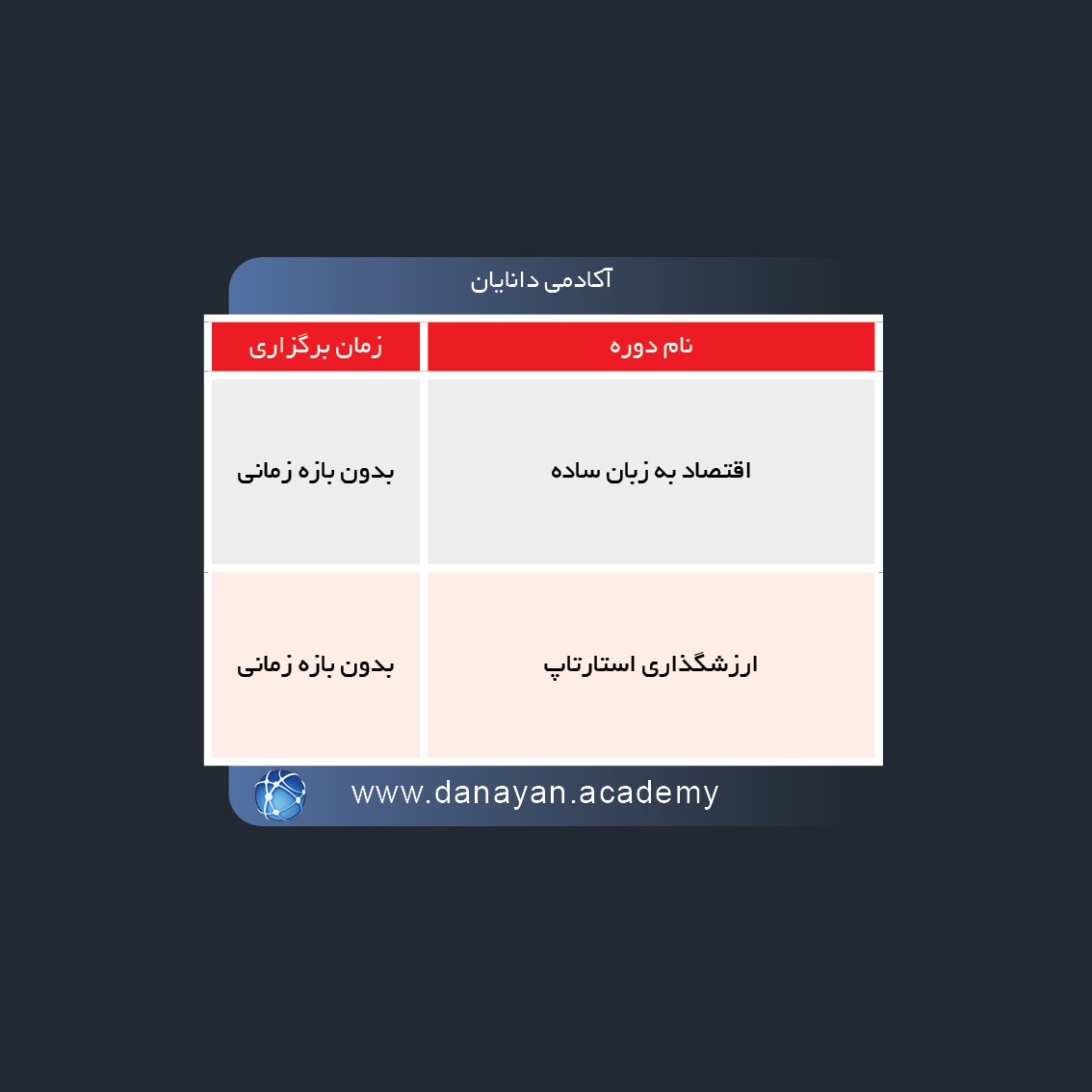 دوره های آموزش مالی در هفته آینده