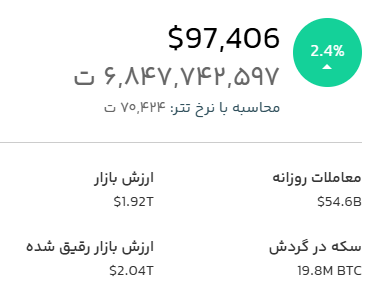 قیمت لحظه‌ای بیت کوین