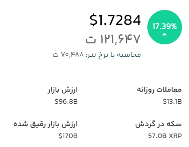 قیمت لحظه ای ریپل