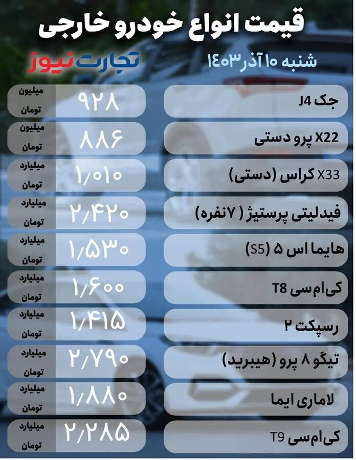 قیمت روز انواع خودرو ۱۰ آذر + جدول