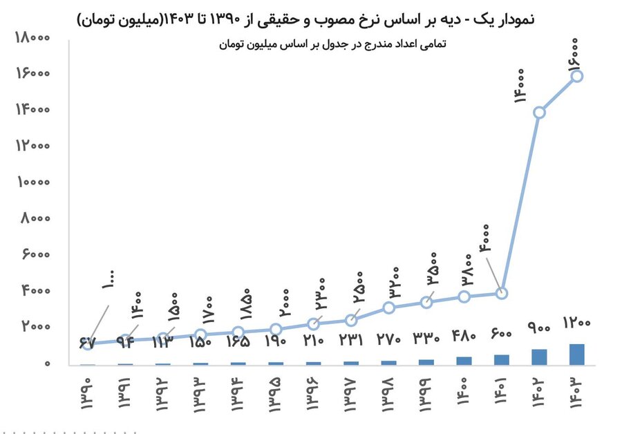 ورشکستگی در کار نیست؛ بیمه‌ها حق مردم را بدهند