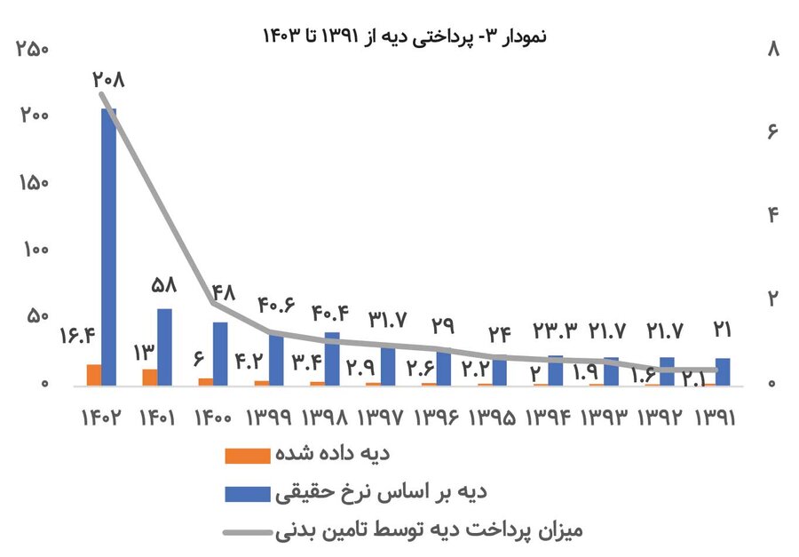 ورشکستگی در کار نیست؛ بیمه‌ها حق مردم را بدهند