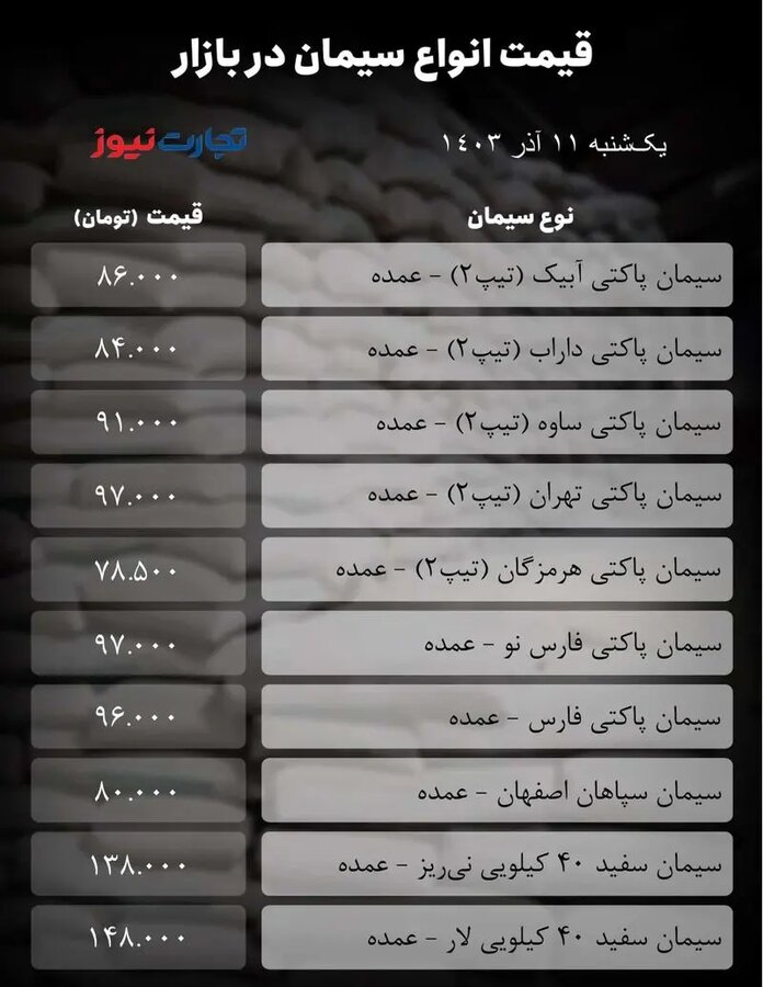 قیمت سیمان امروز ۱۱ آذر + جدول