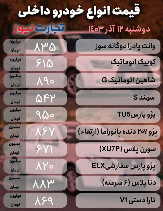 قیمت‌ها در بازار خودرو سرسام‌آور شد + جدول