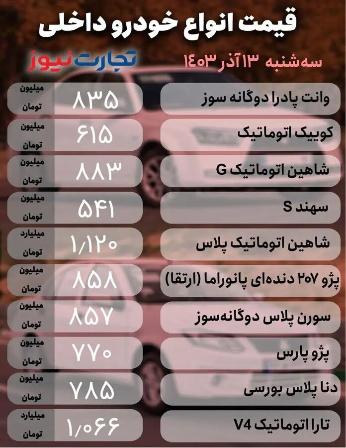 نوسان در بازار خودرو شدت گرفت + جدول قیمتها