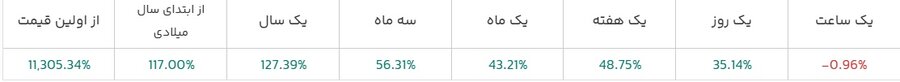 قیمت لحظه‌ای ترون