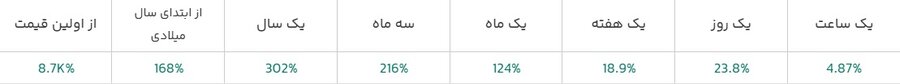 قیمت لحظه ای فانتوم