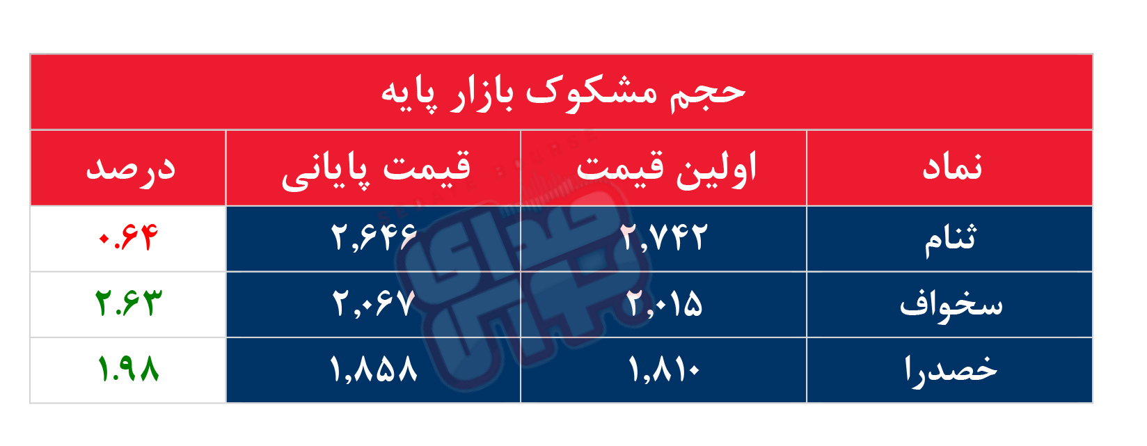 کدام نمادها مشکوک معامله شدند؟ ۱۴ آذر ۱۴۰۳