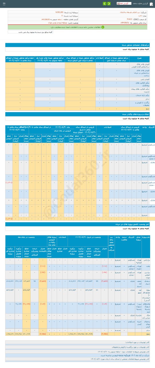 ثاخت در آبان ماه درآمد نداشت