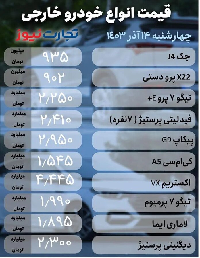 قیمت خودرو کاهشی شد + جدول قیمت‌ها