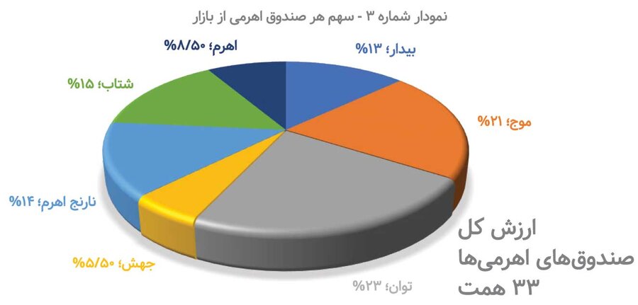 جذاب‌ترین اهرمی‌ها کدامند؟  