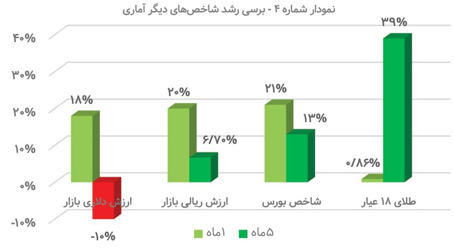 جذابترین اهرمیها کدامند؟