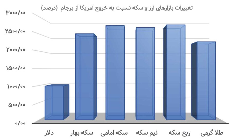 اقتصاد ایران زیر غبار تردید