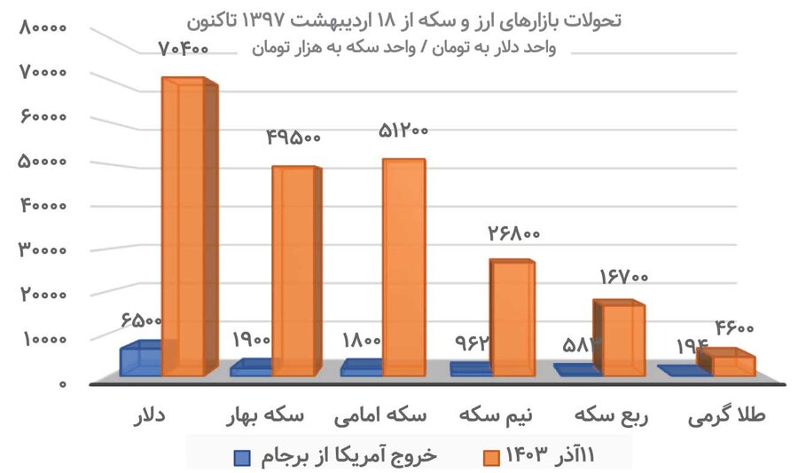 اقتصاد ایران زیر غبار تردید