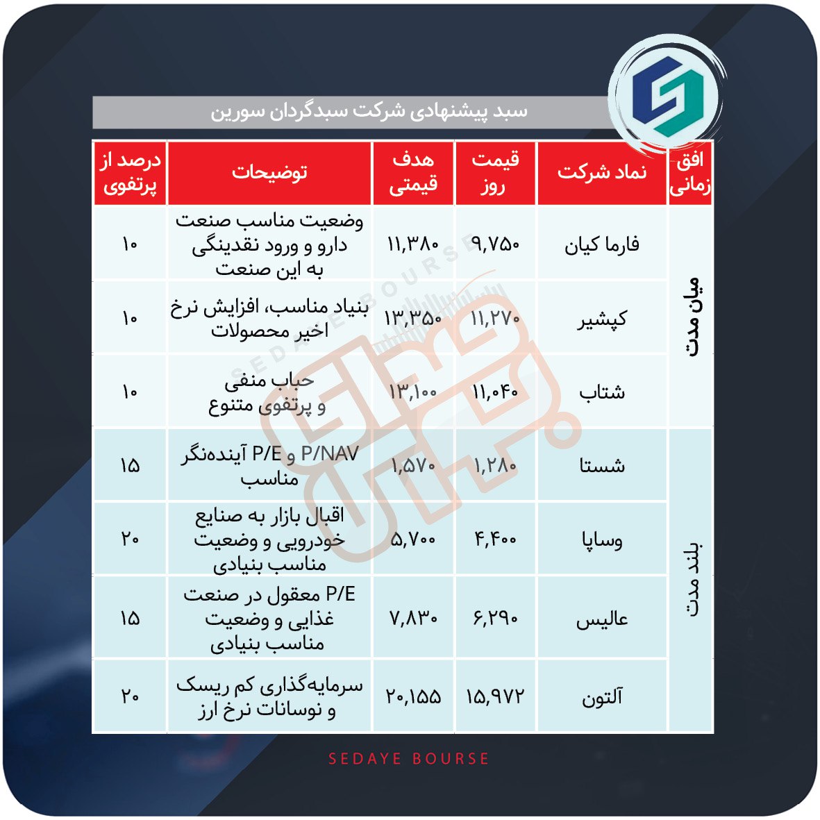 سبدهای پیشنهادی هفته سوم آذر