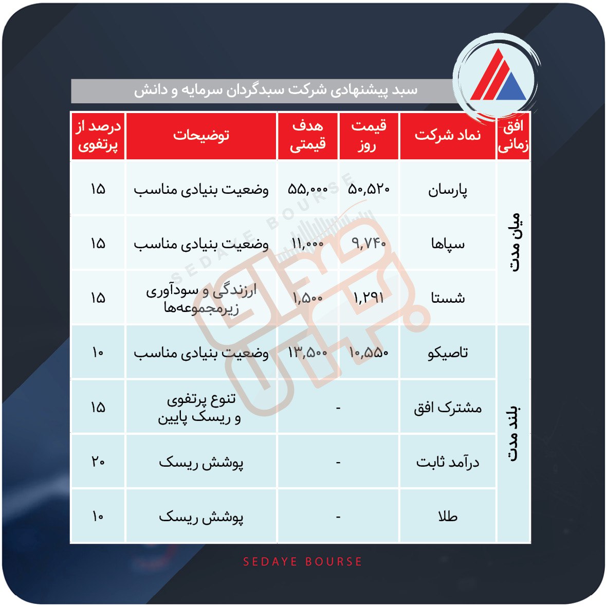 سبدهای پیشنهادی هفته سوم آذر