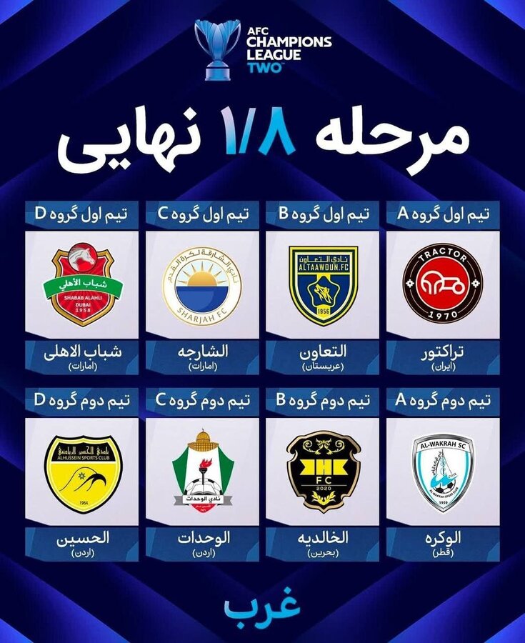 زمان قرعه‌کشی لیگ قهرمانان آسیا ۲