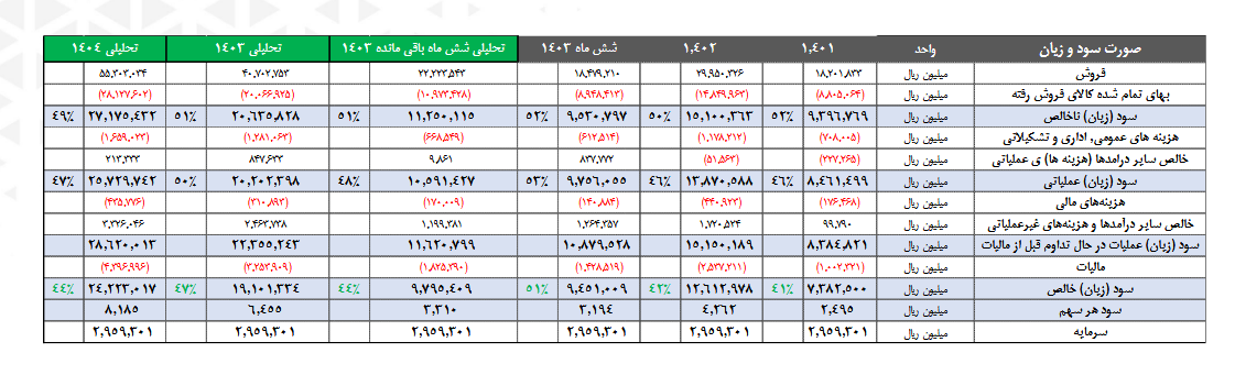 سآبیک در یک روند صعودی قرار دارد