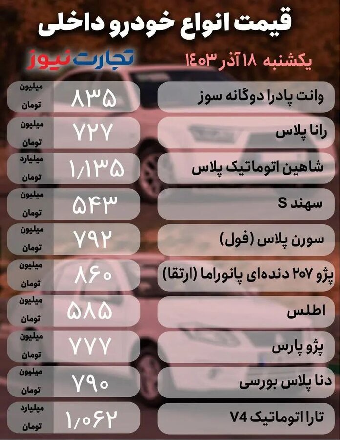 سیر صعودی بازار خودرو ادامه دارد + جدول