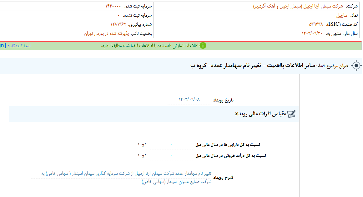 تغییر نام سهامدار عمده ساربیل