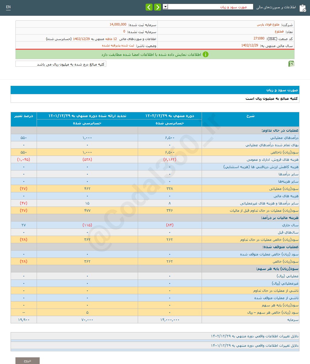 فطلوع سودی تقسیم نکرد