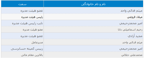 عدم وجود ضعف با اهمیت در کنترل های داخلی تماوند