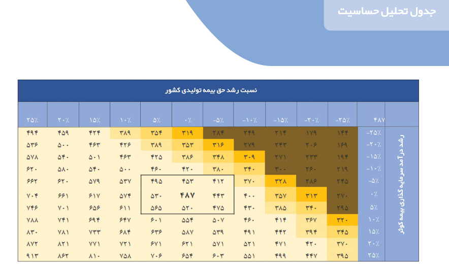 کوثر در ۶ ماهه دوم عملکرد بهتری خواهد داشت