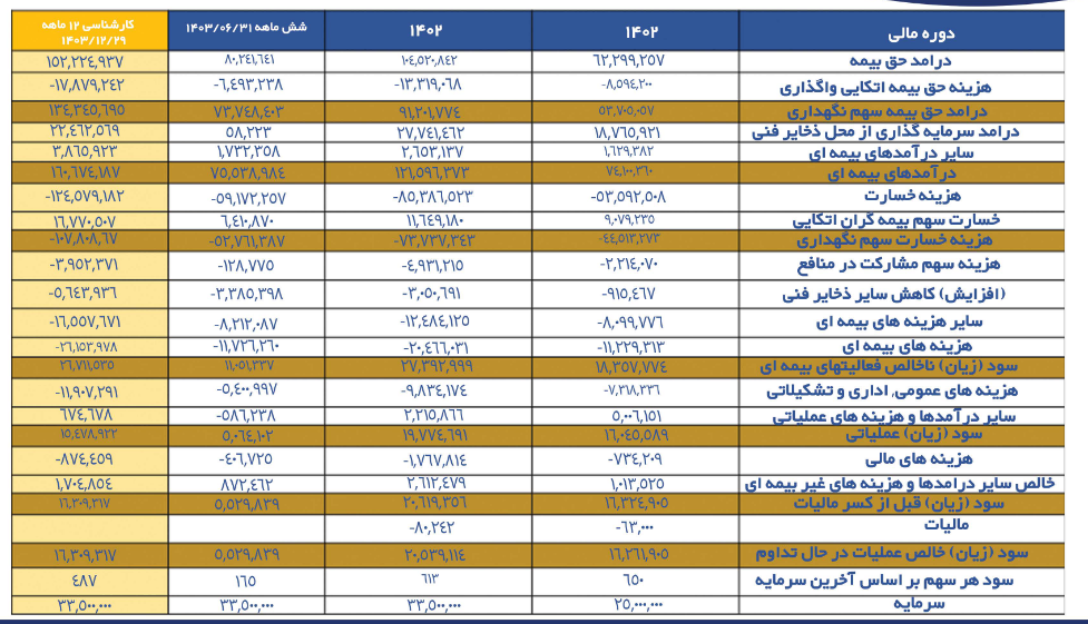 کوثر در ۶ ماهه دوم عملکرد بهتری خواهد داشت