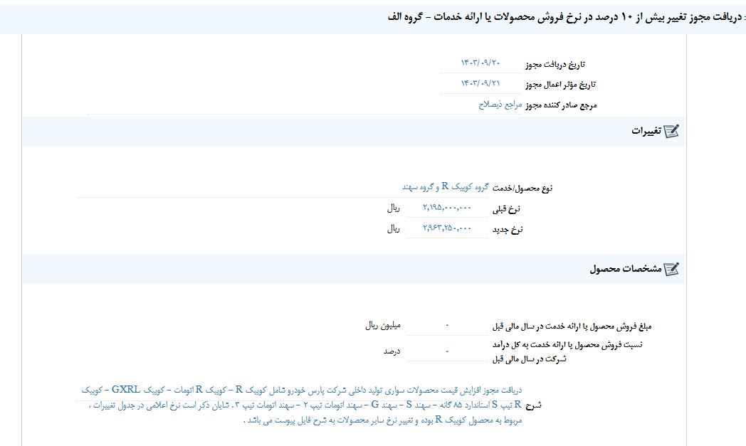 تغییر در نرخ فروش محصولات خپارس