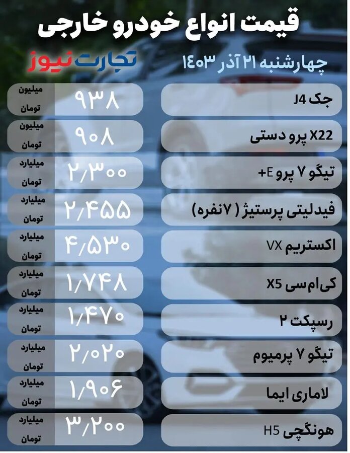 بازار خودرو در نوسان + جدول