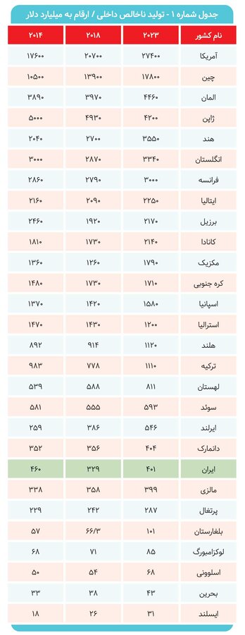 جایگاه بازار بدهی ایران کجاست؟ 