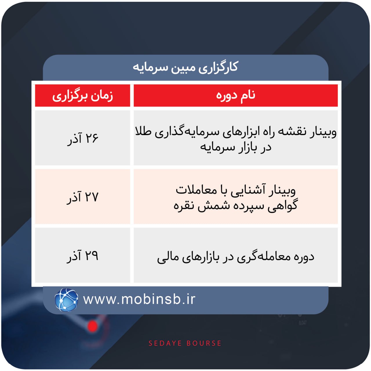 معرفی وبینار و دوره های مالی ۵ گروه آموزشی