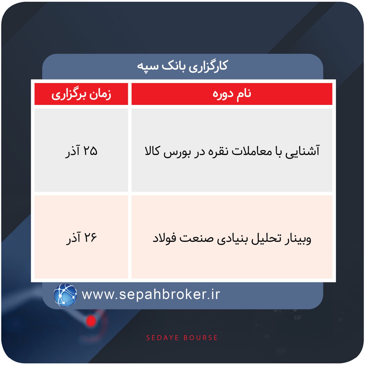 معرفی وبینار و دوره های مالی ۵ گروه آموزشی