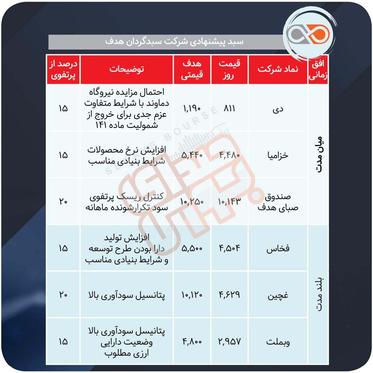سبدهای پیشنهادی هفته چهارم آذر