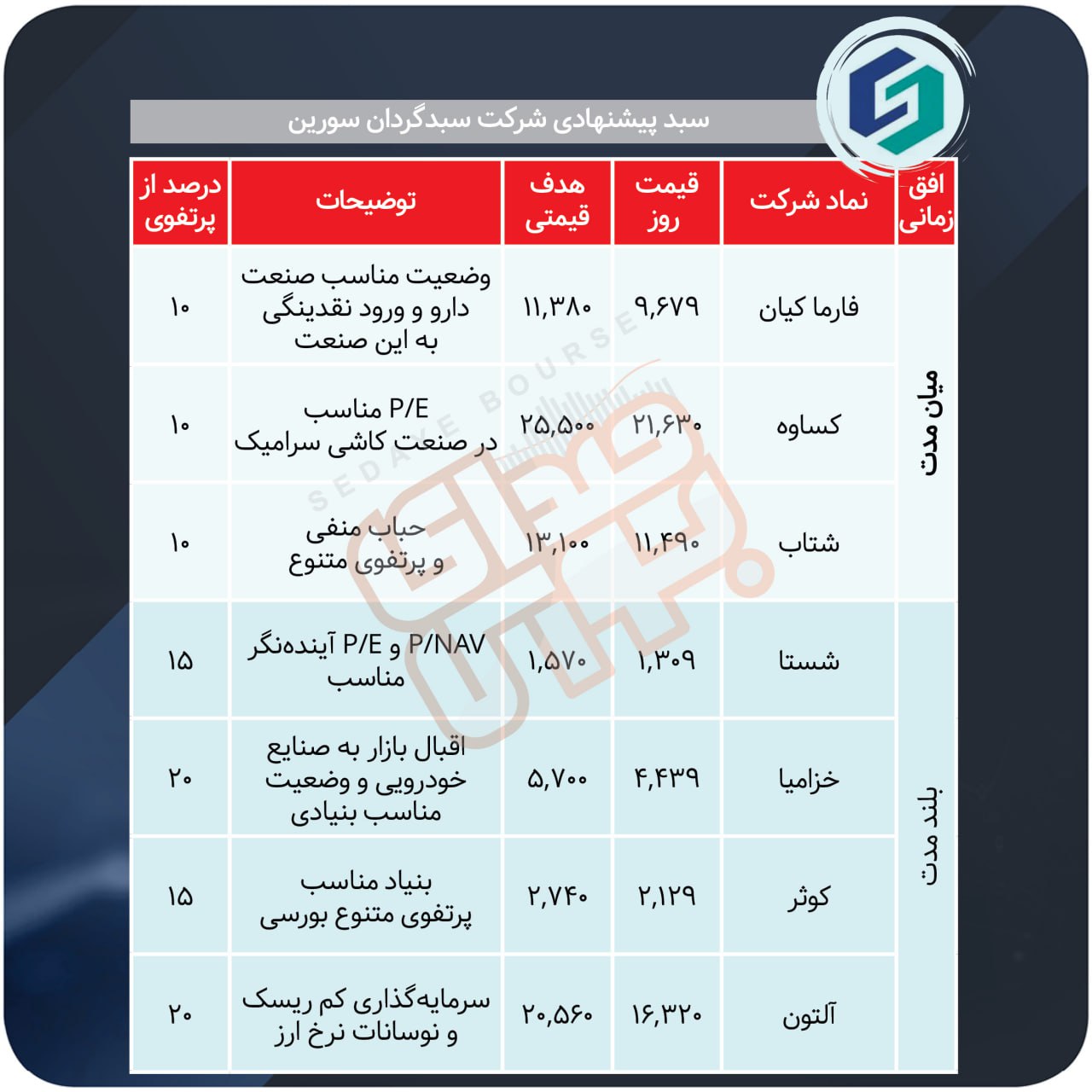 سبدهای پیشنهادی هفته چهارم آذر