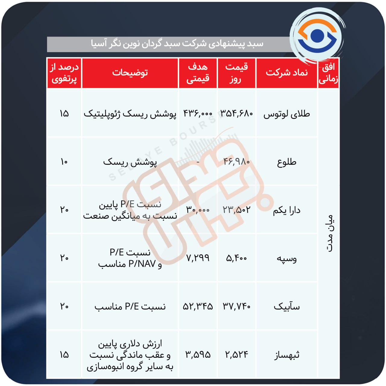 سبدهای پیشنهادی هفته چهارم آذر