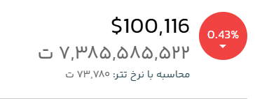قیمت لحظهای بیت کوین