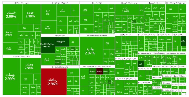 روز تاریخ ساز بورس