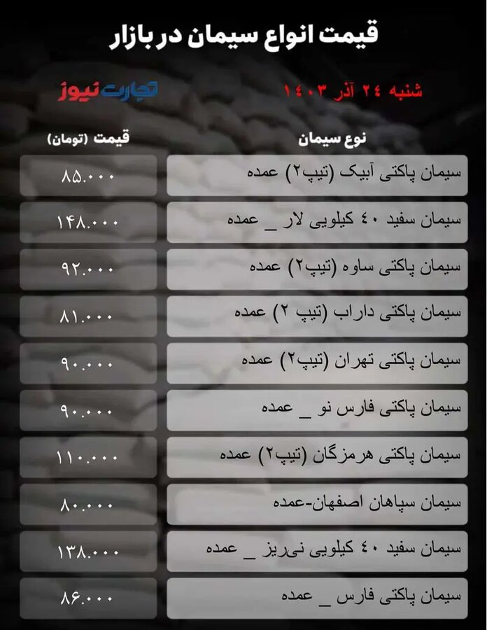 قیمت سیمان امروز ۲۴ آذر ۱۴۰۳ + جدول