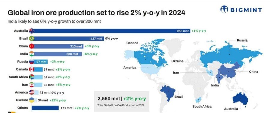 کف و سقف قیمت سنگآهن در سال ۲۰۲۵
